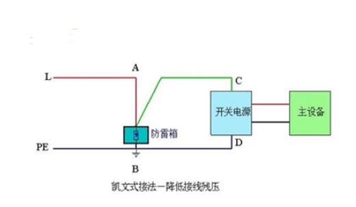 20200902/5f4f749578821.jpg 凱文接線法.jpg