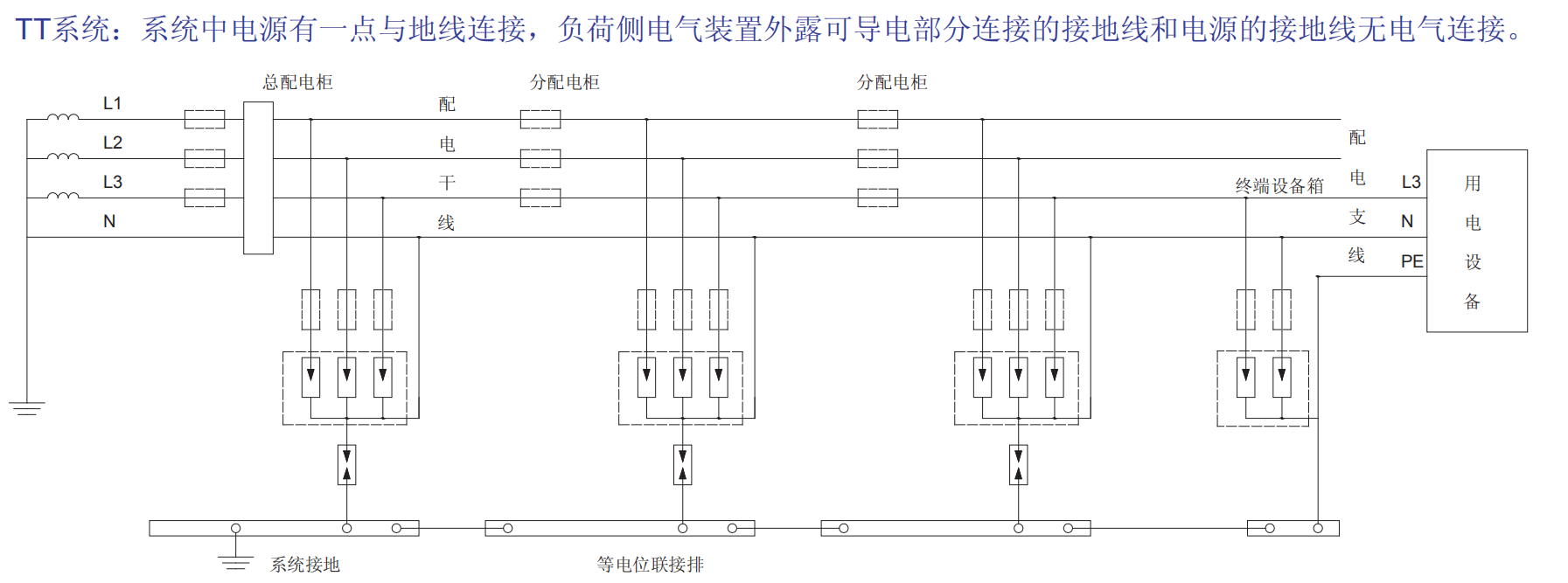 BH1-I15、BH1-I25、BH1-I50