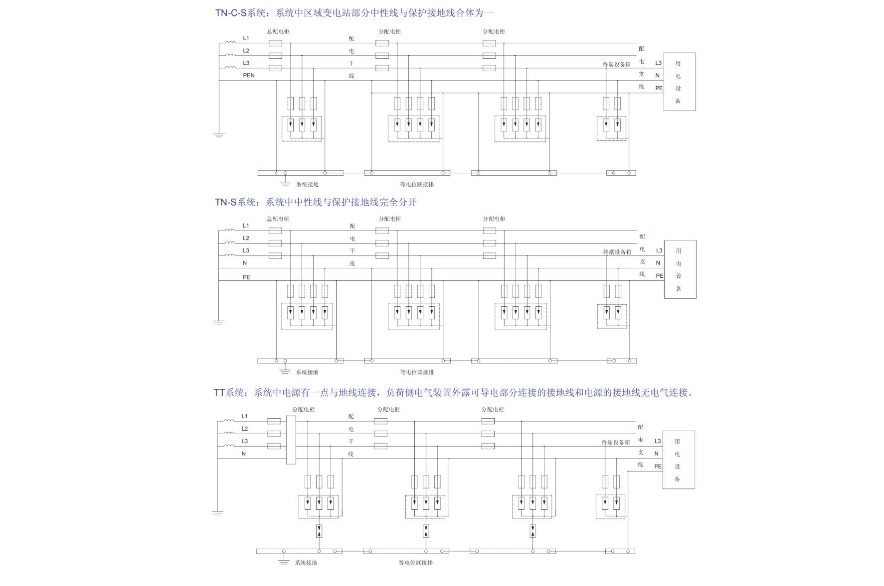 ARD-40/4P浪涌保護(hù)器.png