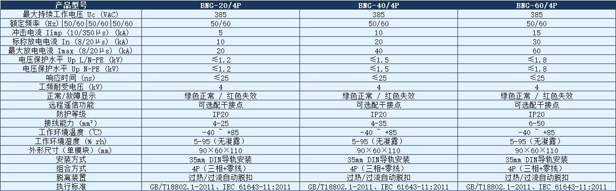 BNG-40/4P電涌保護(hù)器.png