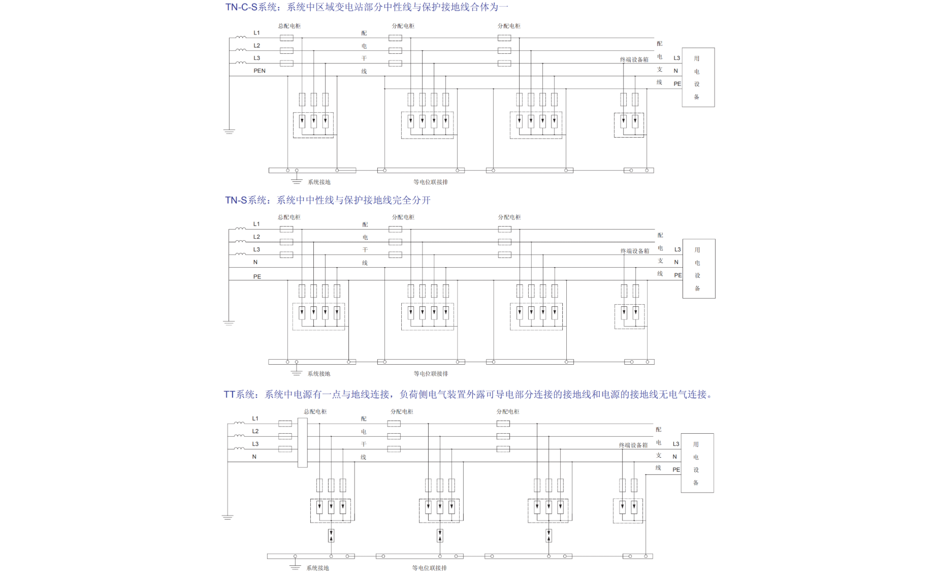BNG-40/4P避雷器.png