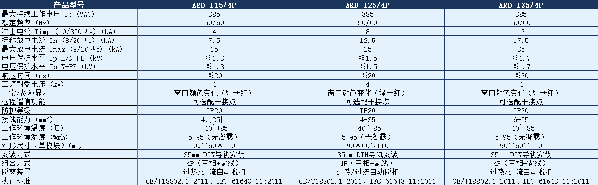 ARD-I25浪涌保護器.png
