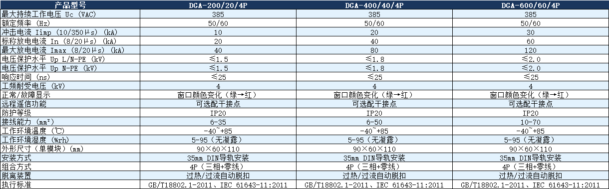 DGA-400/40/4P浪涌保護器.png