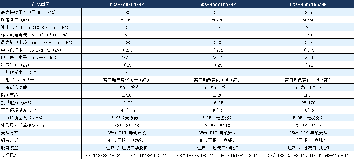 DGA-400/100/4P過(guò)電壓保護(hù)器.png