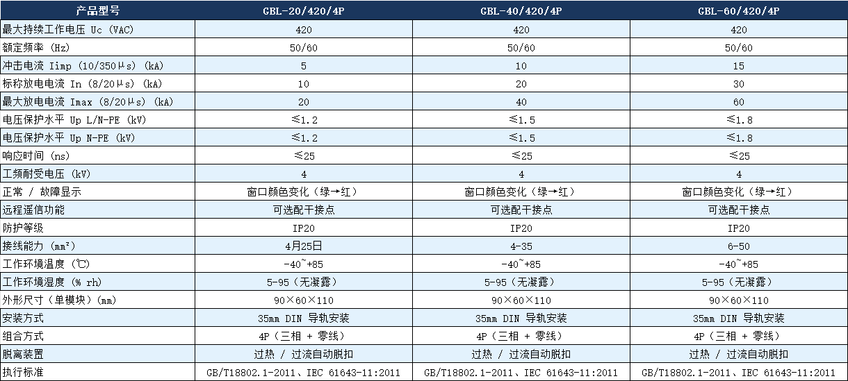 GBL-40/420/4P避雷器.png