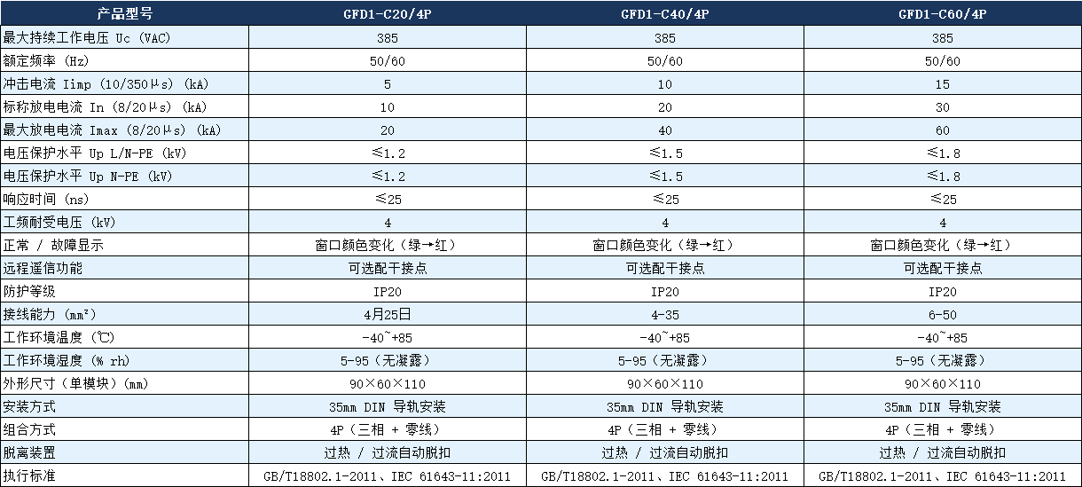 GFD1-C40/4P電涌保護(hù)器.png