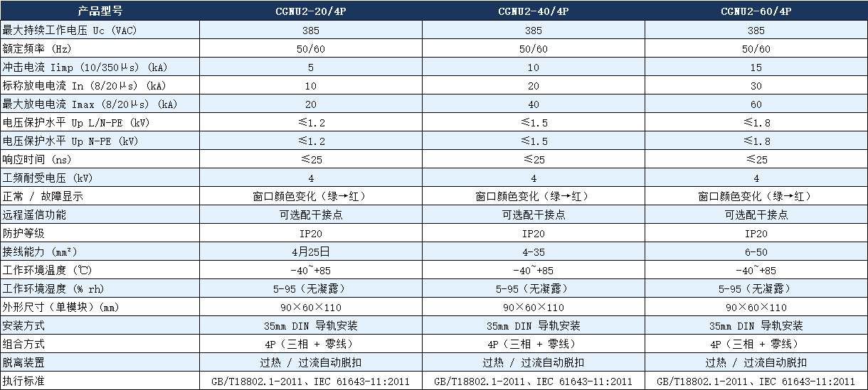 CGNU2-40/4P浪涌保護器參數(shù).png