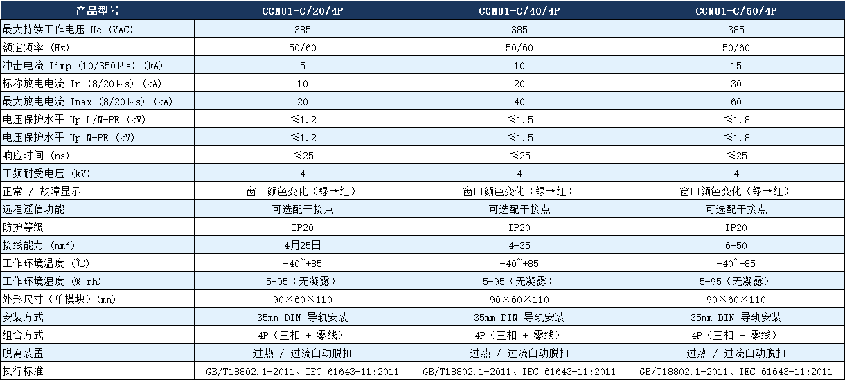 CGNU1-C/40/4P避雷器參數(shù).png