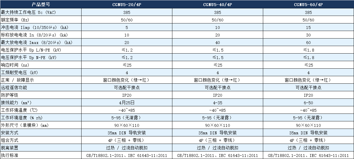 CGNU5-40/4P浪涌保護(hù)器參數(shù).png CGNU5-40/4P浪涌保護(hù)器參數(shù).png
