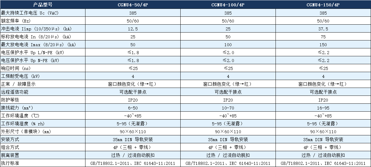 CGNU4-100/4P浪涌保護器參數(shù).png