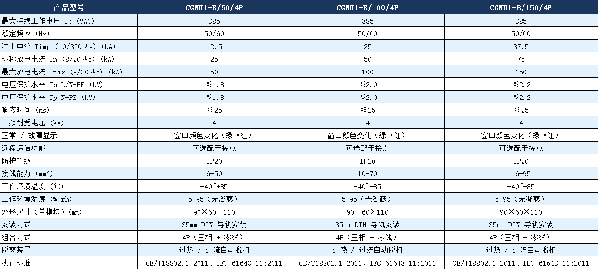 CGNU1-B/100/4P電涌保護(hù)器參數(shù).png CGNU1-B/100/4P電涌保護(hù)器參數(shù).png