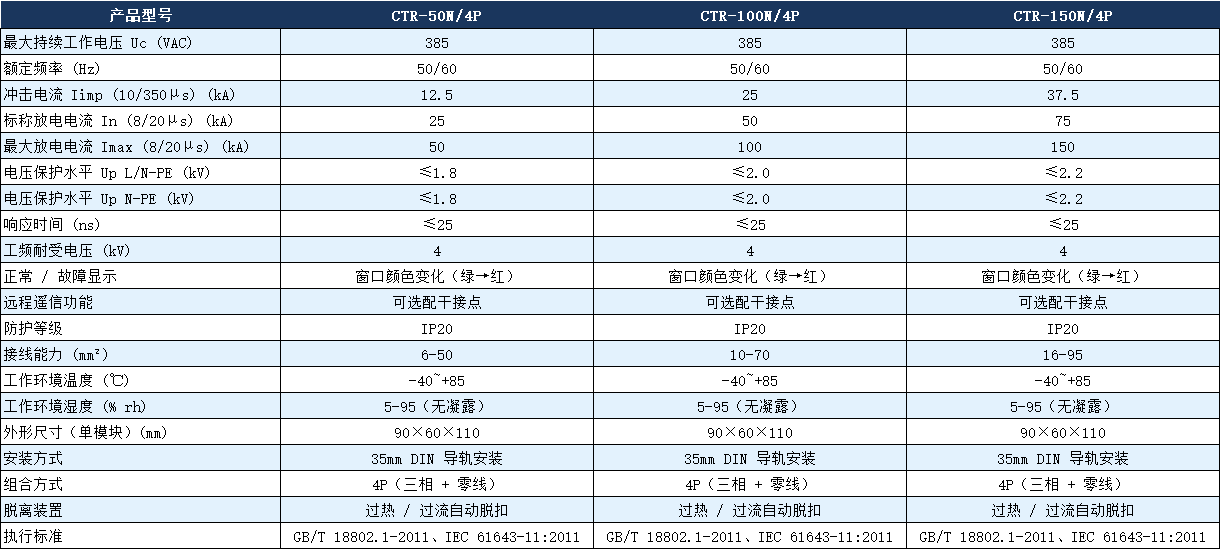 CTR-100N/4P浪涌保護(hù)器參數(shù).png