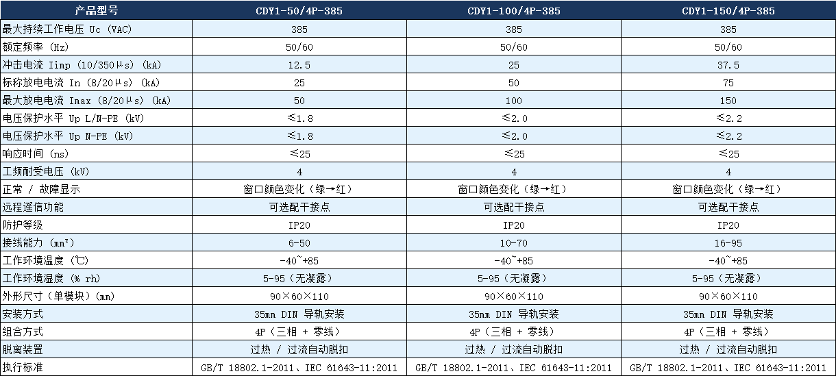 CDY1-100/4P-385浪涌保護(hù)器參數(shù).png
