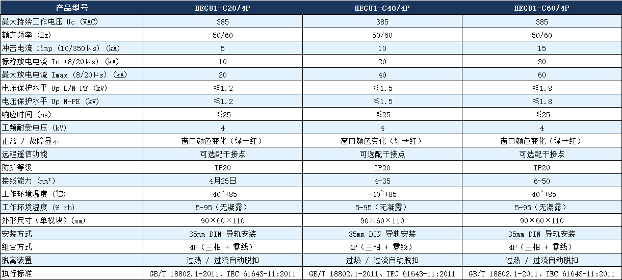 HEGU1-C40/4P浪涌保護(hù)器參數(shù).png HEGU1-C40/4P浪涌保護(hù)器參數(shù).png