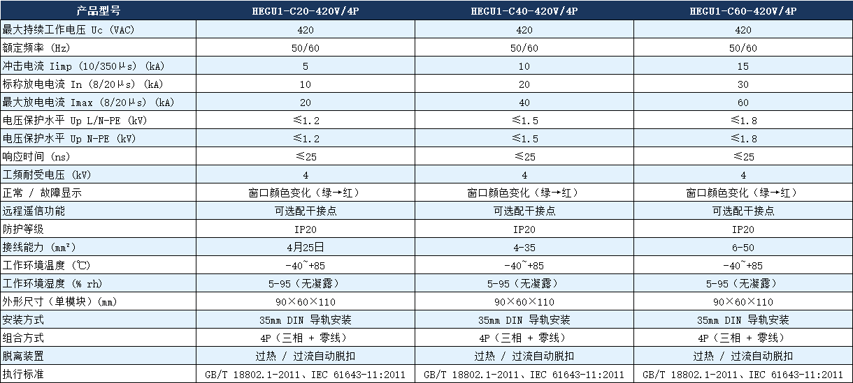 HEGU1-C40-420V/4P避雷器參數(shù).png