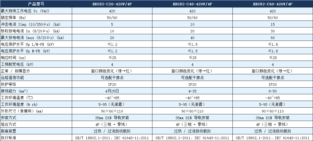 HEGU2-C40-420V/4P浪涌保護(hù)器.png