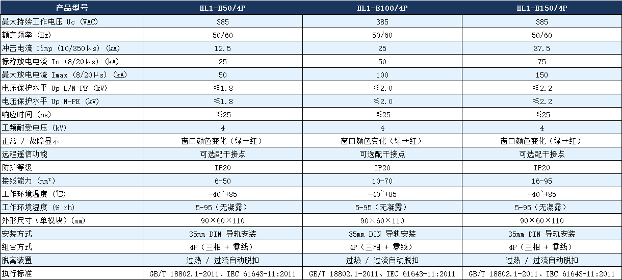 HL1-B100/4P浪涌保護(hù)器.png