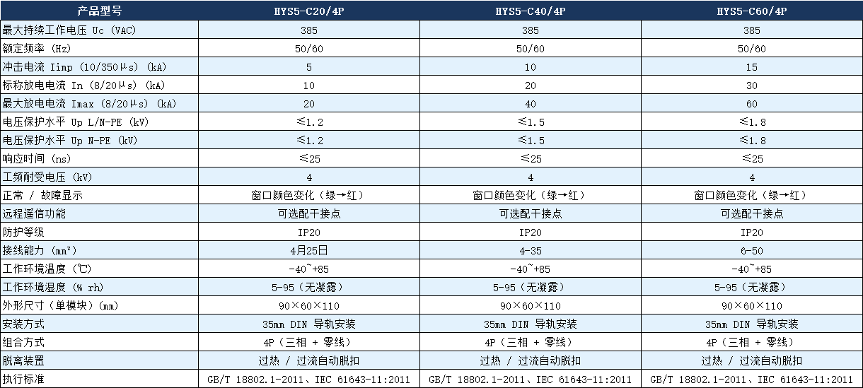 HYS5-C40/4P電涌保護器參數(shù).png HYS5-C40/4P電涌保護器參數(shù).png