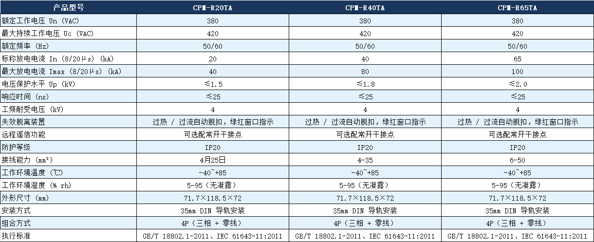 CPM-R40TA浪涌保護(hù)器參數(shù).png
