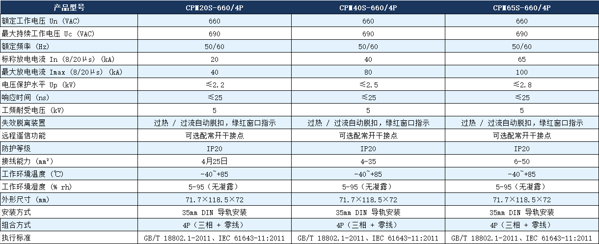 CPM40S-660/4p浪涌保護(hù)器參數(shù).png CPM40S-660/4p浪涌保護(hù)器參數(shù).png