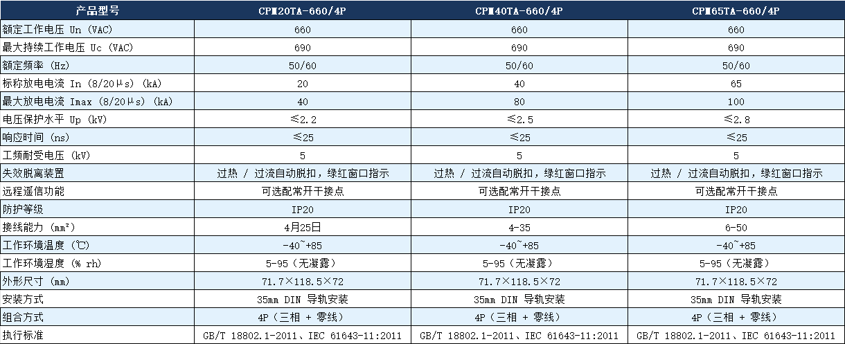 CPM40TA-660/4p電涌保護(hù)器參數(shù).png
