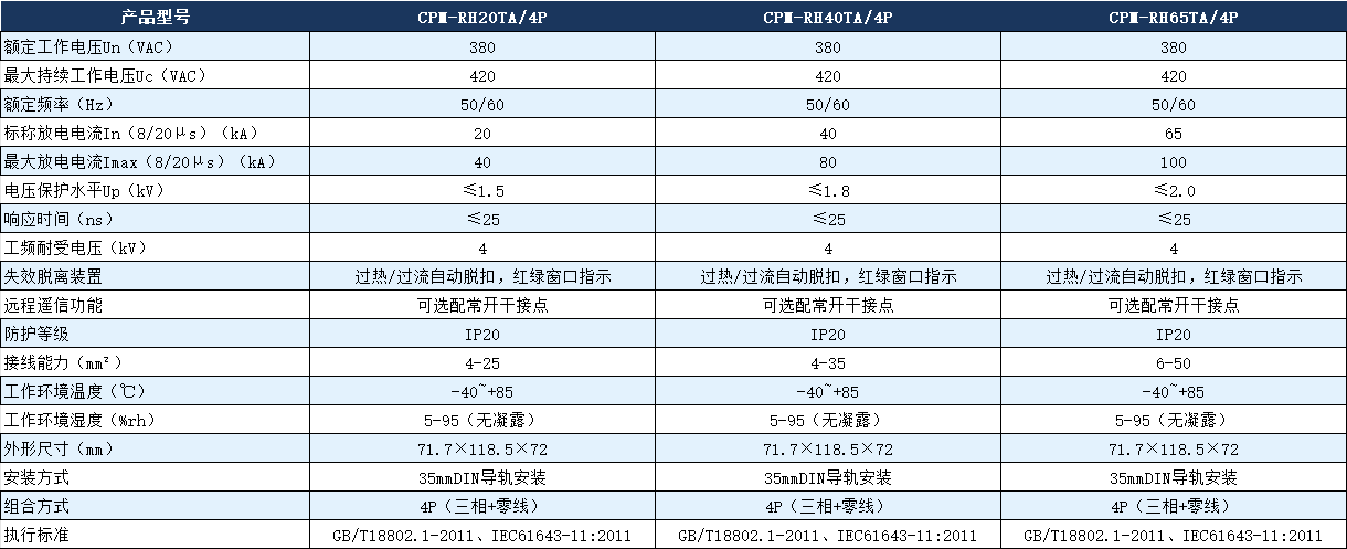 CPM-RH40SA/4p浪涌保護(hù)器參數(shù).png