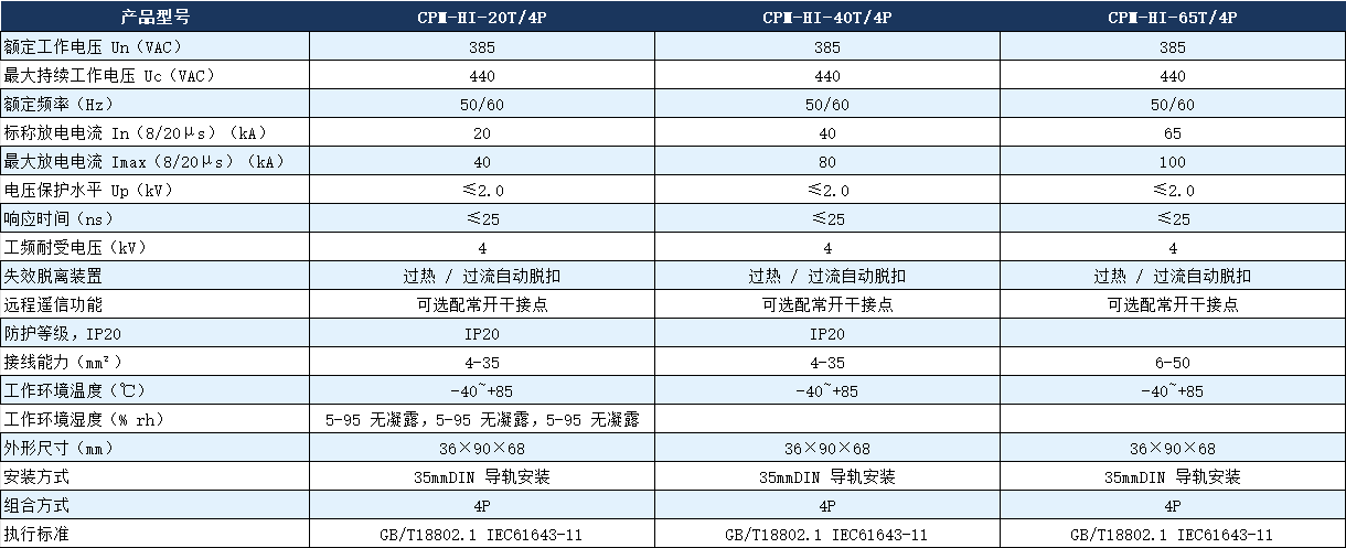 CPM-HI-40T/4p浪涌保護器.png CPM-HI-40T/4p浪涌保護器.png