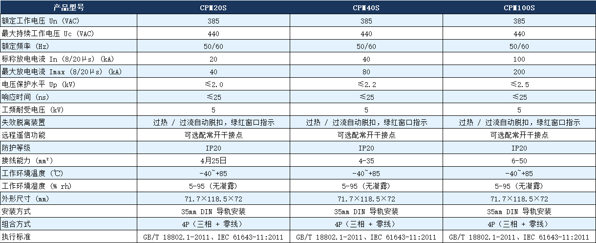 CPM100S/4p浪涌保護(hù)器參數(shù).png