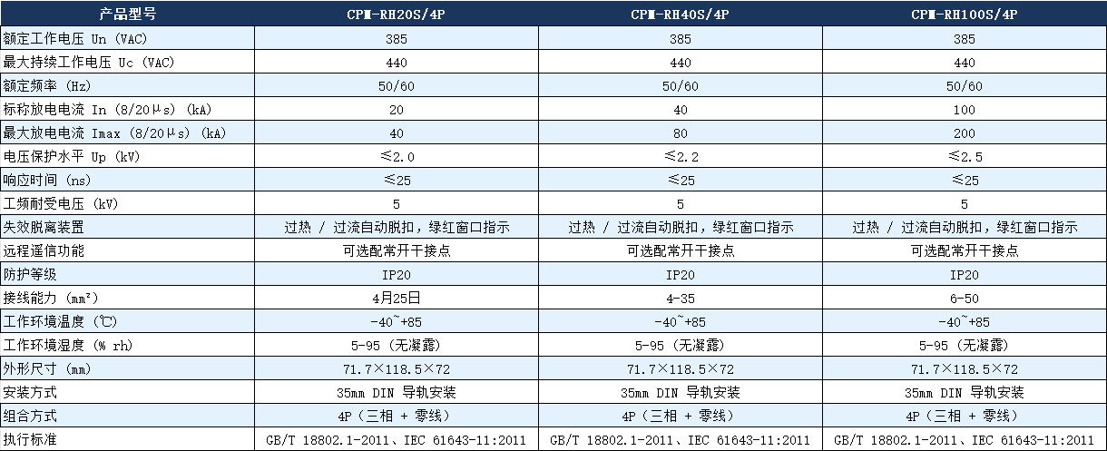 CPM-RH100S/4p電涌保護器參數(shù).png