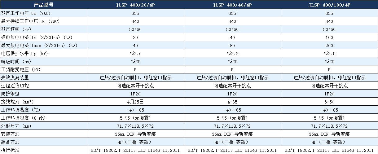 JLSP-400/100/4P浪涌保護(hù)器參數(shù).png JLSP-400/100/4P浪涌保護(hù)器參數(shù).png