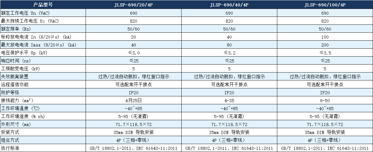 JLSP-690/40/4P浪涌保護器參數(shù).png