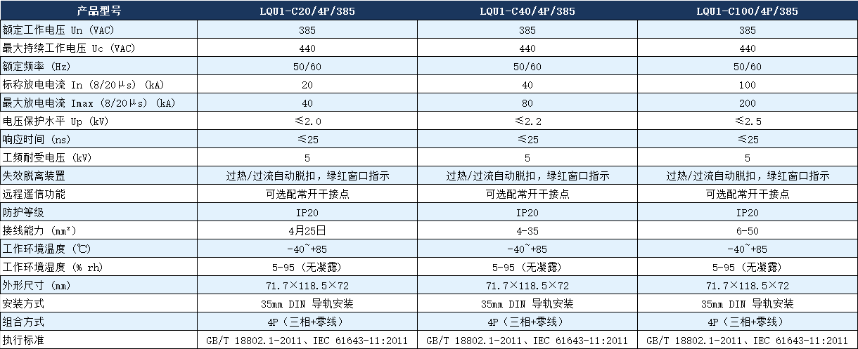 LQU1-C40/4P/385浪涌保護(hù)器參數(shù).png