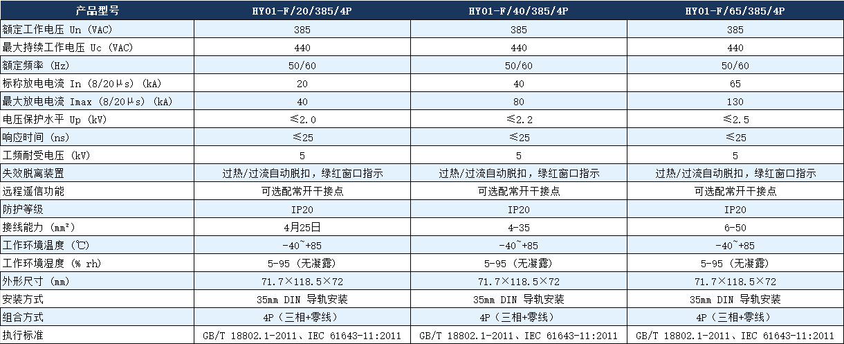 HY01-F/40/385/4P浪涌保護(hù)器參數(shù).png