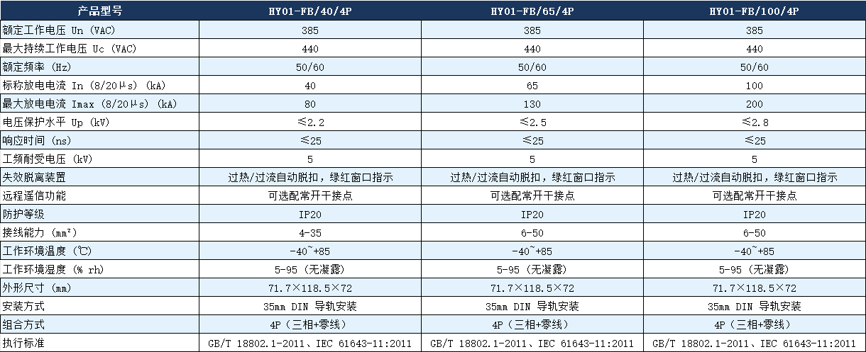 HY01-FB/100/4P電涌保護器參數(shù).png