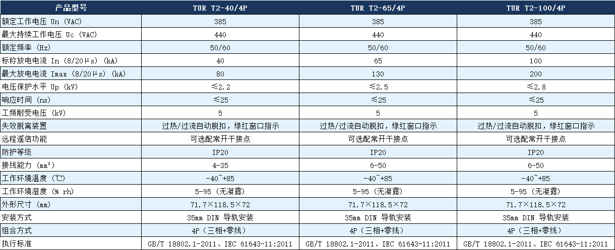 TUR T2-100/4P電涌保護器參數(shù).png