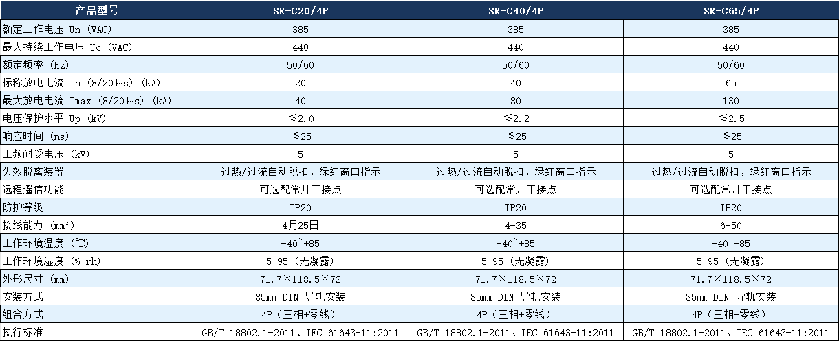 SR-C40/4P浪涌保護器參數.png