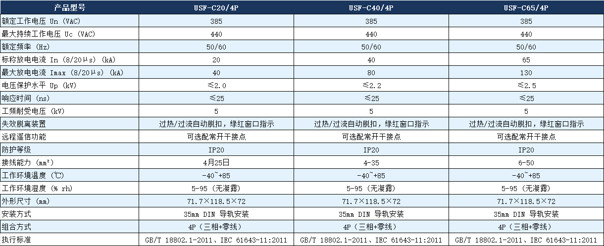 USF-C40/4P浪涌保護器參數(shù).png