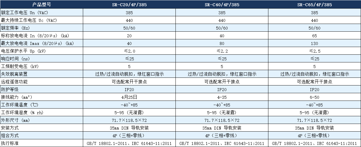SR-C40/4P/385浪涌保護器參數(shù).png