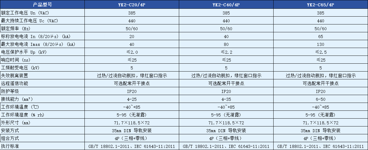 YK2-C40/4P浪涌保護(hù)器參數(shù).png