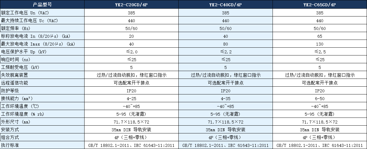 YK2-C40GD/4P浪涌保護(hù)器參數(shù).png