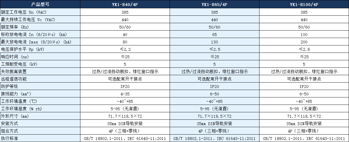 YK1-B100/4P浪涌保護(hù)器參數(shù).png