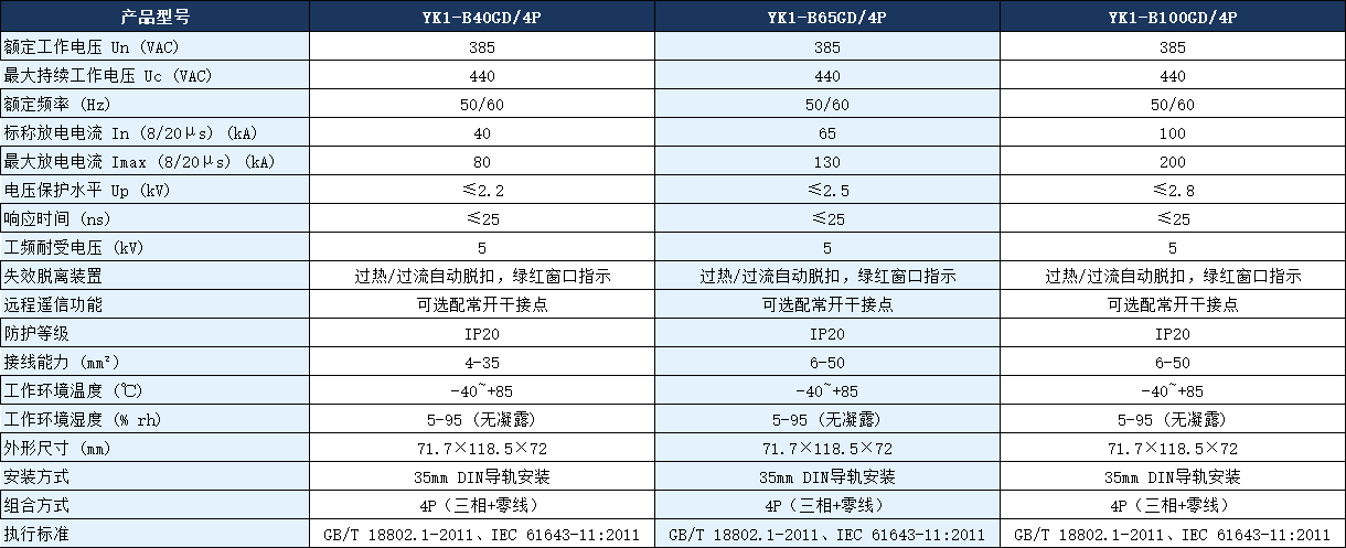 YK1-B100GD/4P浪涌保護(hù)器參數(shù).png