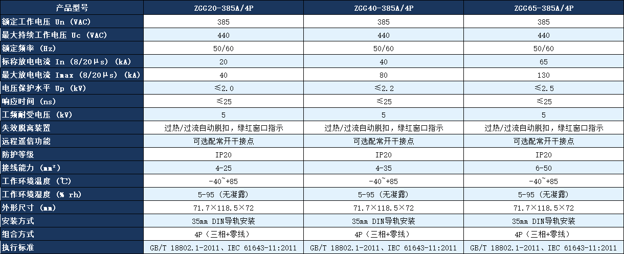 ZGG40-385A/4P電涌保護(hù)器參數(shù).png