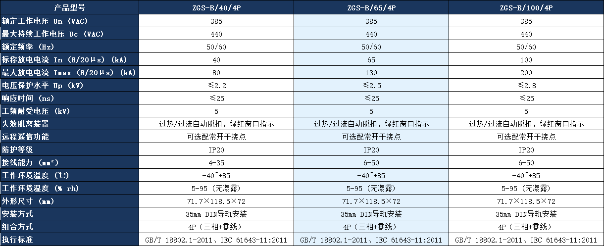 ZGS-B/100/4P浪涌保護(hù)器參數(shù).png