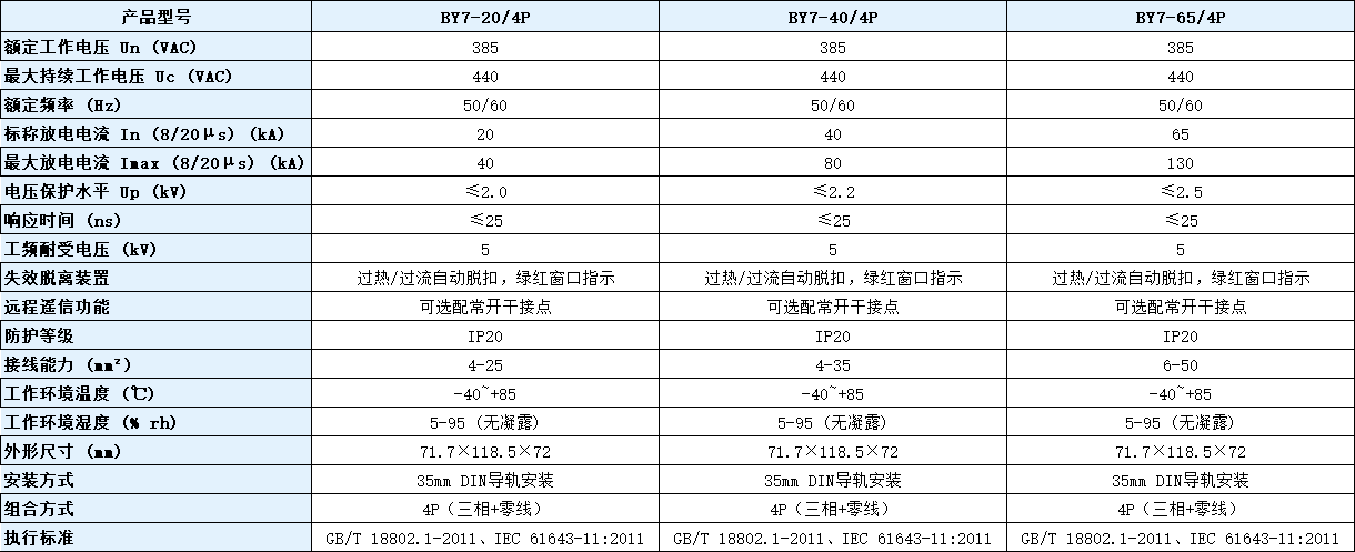 BY7-40/4P浪涌保護器參數(shù).png