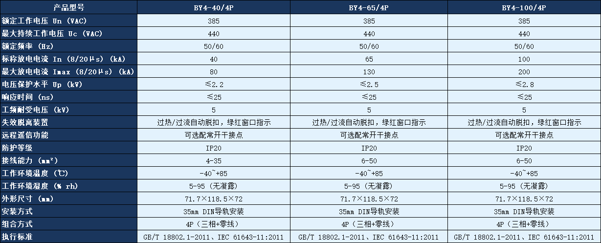BY4-100/4P浪涌保護(hù)器參數(shù).png