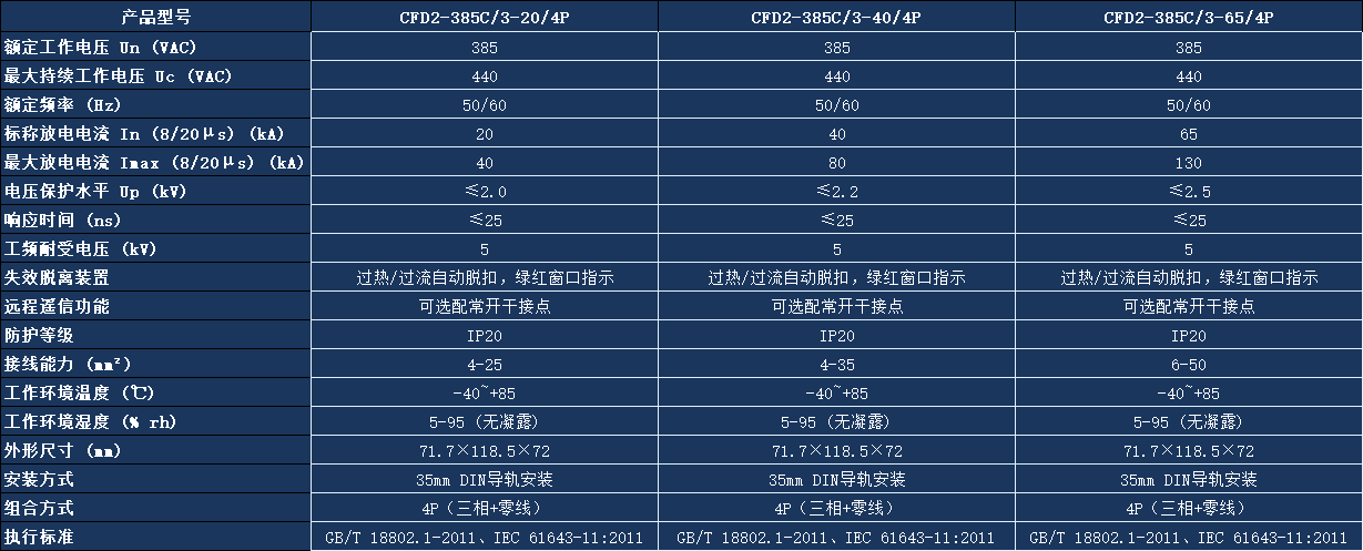CFD2-385C/3-40/4P浪涌保護(hù)器參數(shù).png