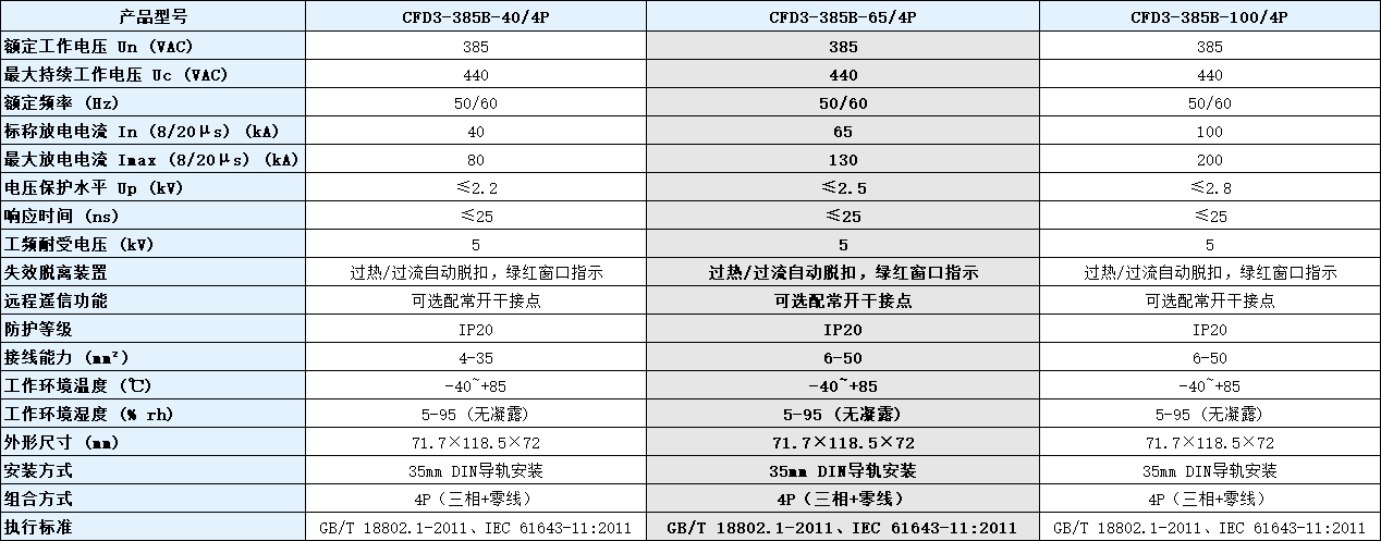 CFD3-385B-100/4P浪涌保護(hù)器參數(shù).png