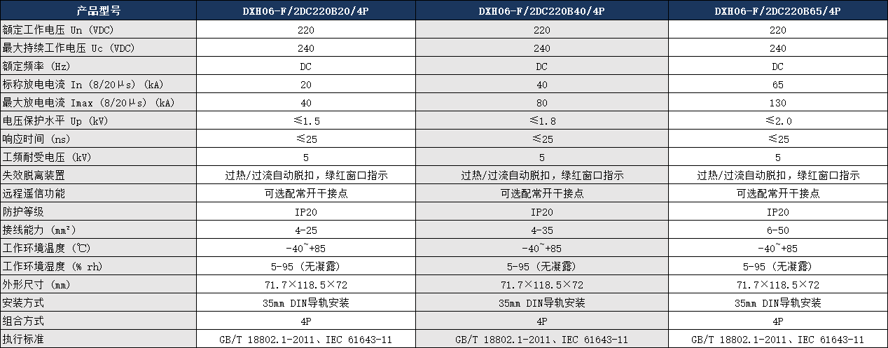 DXH06-F/2DC220B40/4P浪涌保護器參數(shù).png