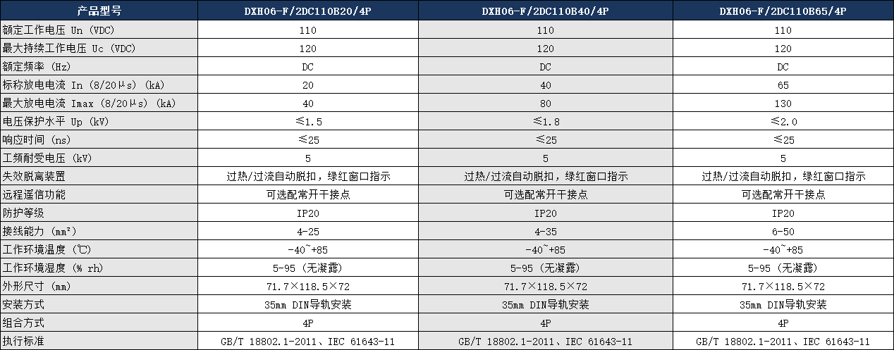 DXH06-F/2DC110B40/4P電涌保護(hù)器參數(shù).png